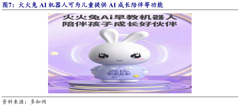 各位网友请教一下火火兔 AI 机器人可为儿童提供 AI 成长陪伴等功能