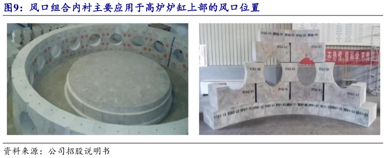 谁能回答风口组合内衬主要应用于高炉炉缸上部的风口位置