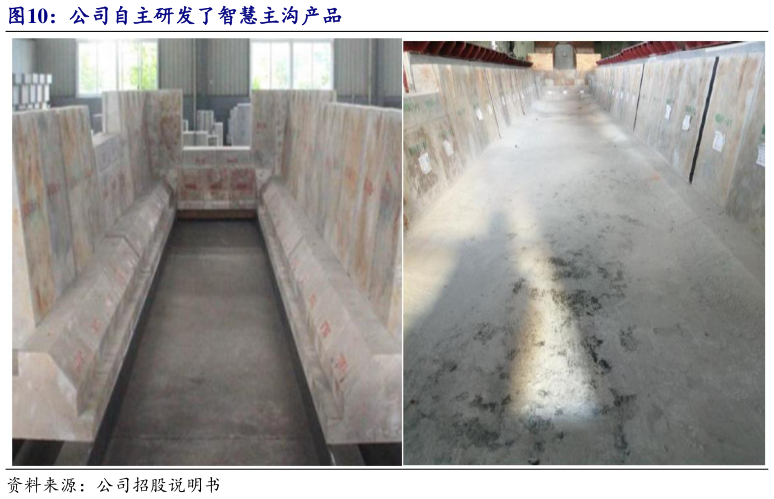 咨询大家公司自主研发了智慧主沟产品