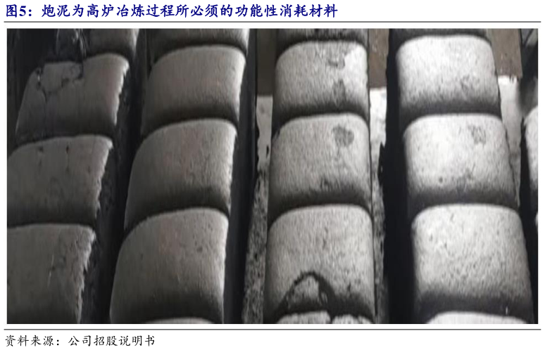 如何看待炮泥为高炉冶炼过程所必须的功能性消耗材料