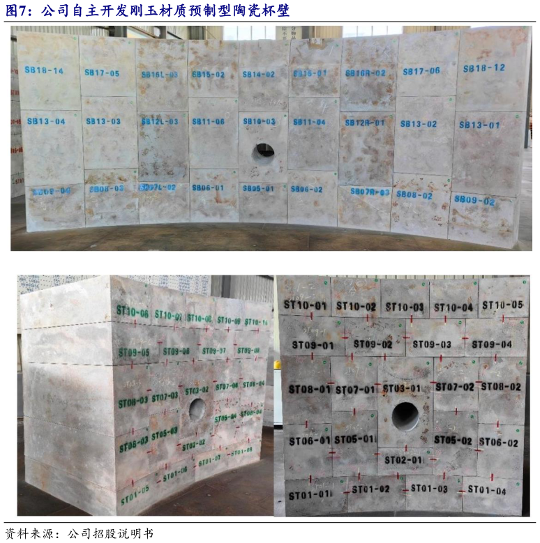 请问一下公司自主开发刚玉材质预制型陶瓷杯壁