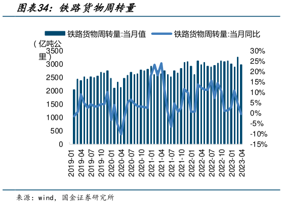 如何了解铁路货物周转量?