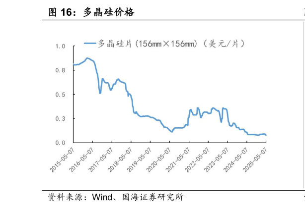 如何了解多晶硅价格
