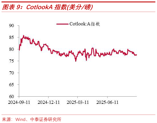 如何了解CotlookA指数美分磅