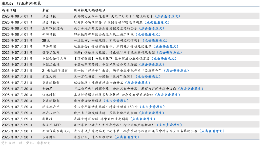 想关注一下行业新闻概览