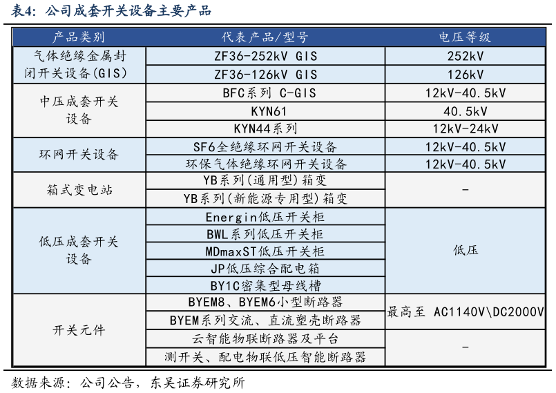 一起讨论下公司成套开关设备主要产品