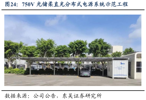我想了解一下750V 光储柔直充分布式电源系统示范工程