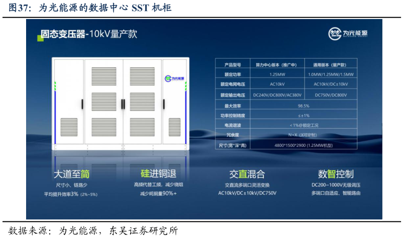 一起讨论下为光能源的数据中心 SST 机柜