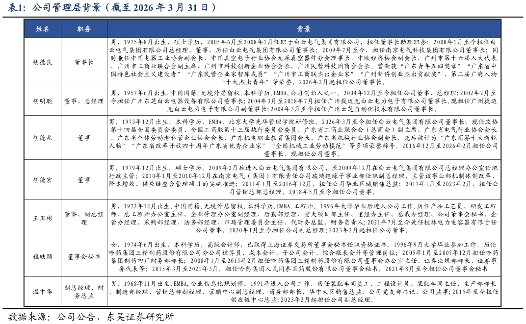 我想了解一下公司管理层背景（截至 2026 年 3 月 31 日）