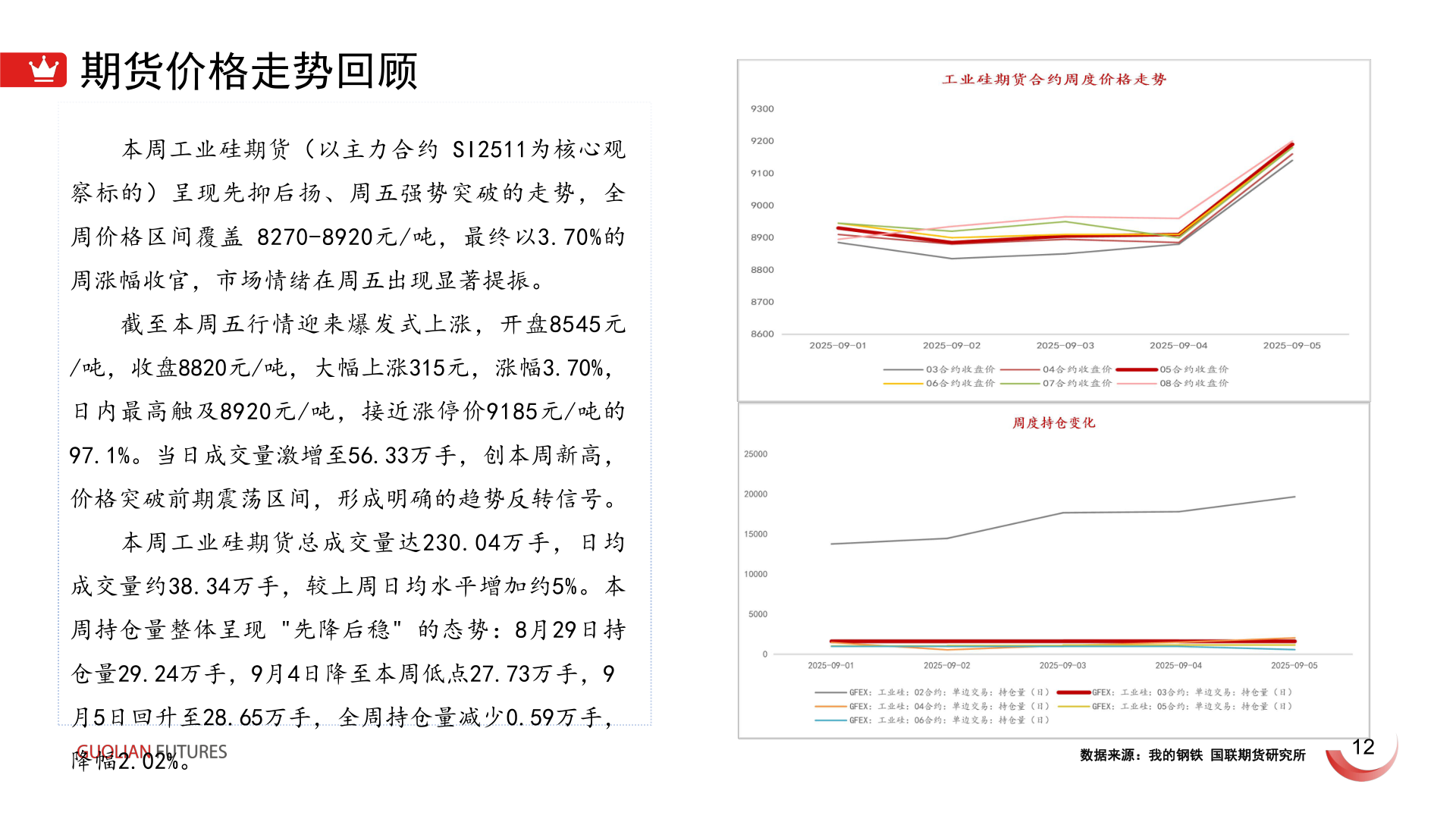 如何了解期货价格走势回顾?