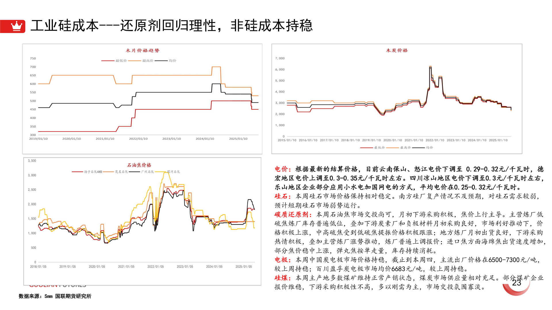 想关注一下工业硅成本---还原剂回归理性,非硅成本持稳?
