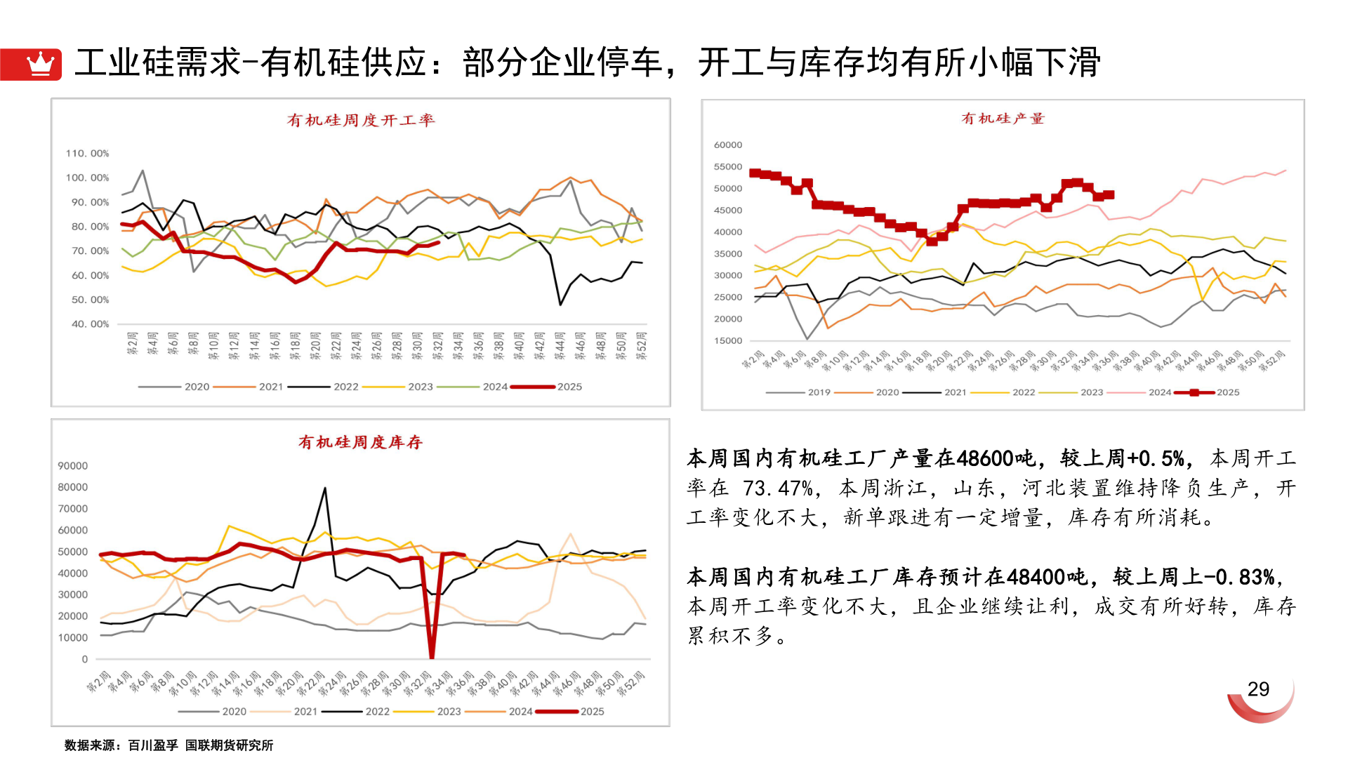 如何才能工业硅需求-有机硅供应：部分企业停车，开工与库存均有所小幅下滑