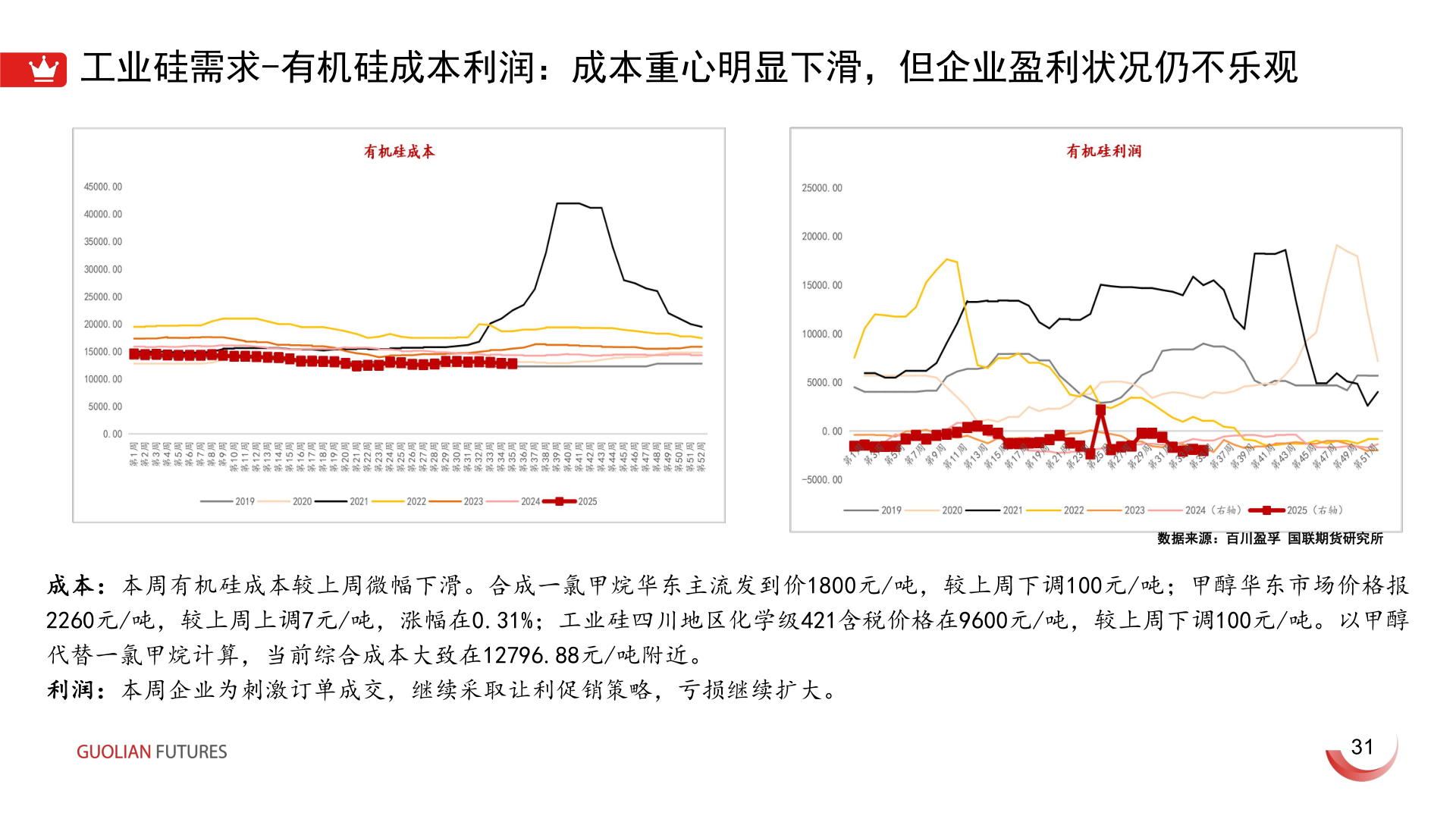 咨询下各位工业硅需求-有机硅成本利润：成本重心明显下滑，但企业盈利状况仍不乐观