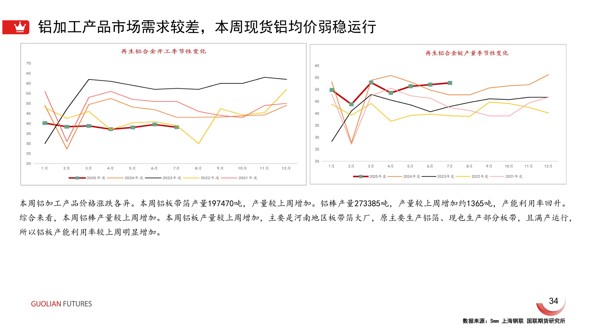 想问下各位网友铝加工产品市场需求较差，本周现货铝均价弱稳运行