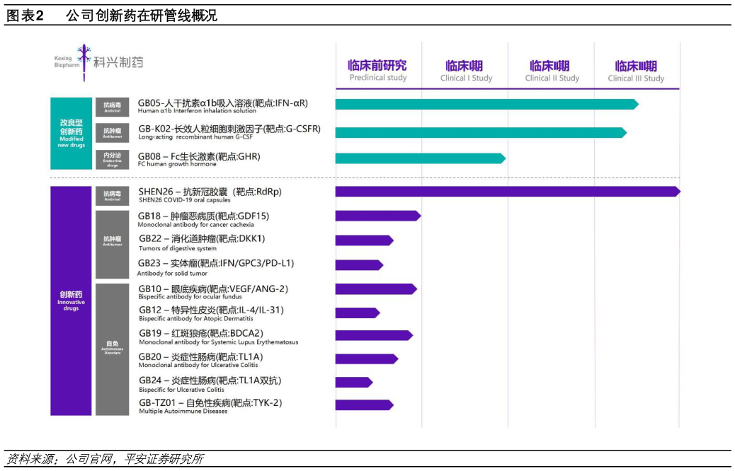 想问下各位网友公司创新药在研管线概况