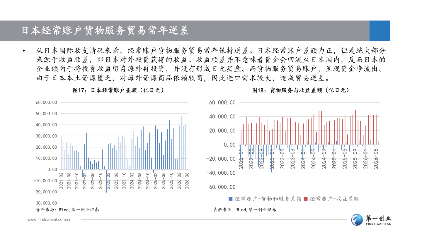 如何了解日本经常账户货物服务贸易常年逆差