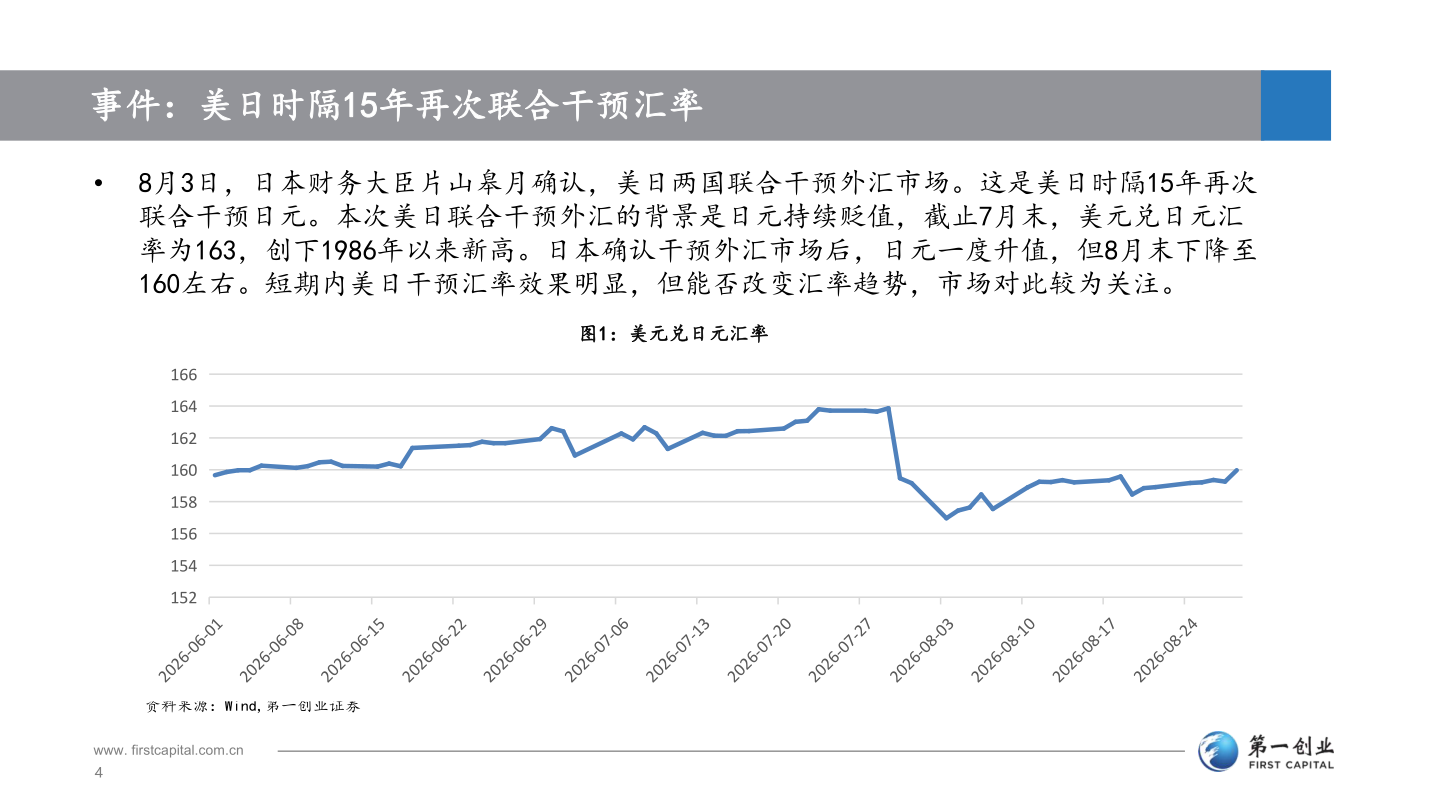 如何了解事件：美日时隔15年再次联合干预汇率