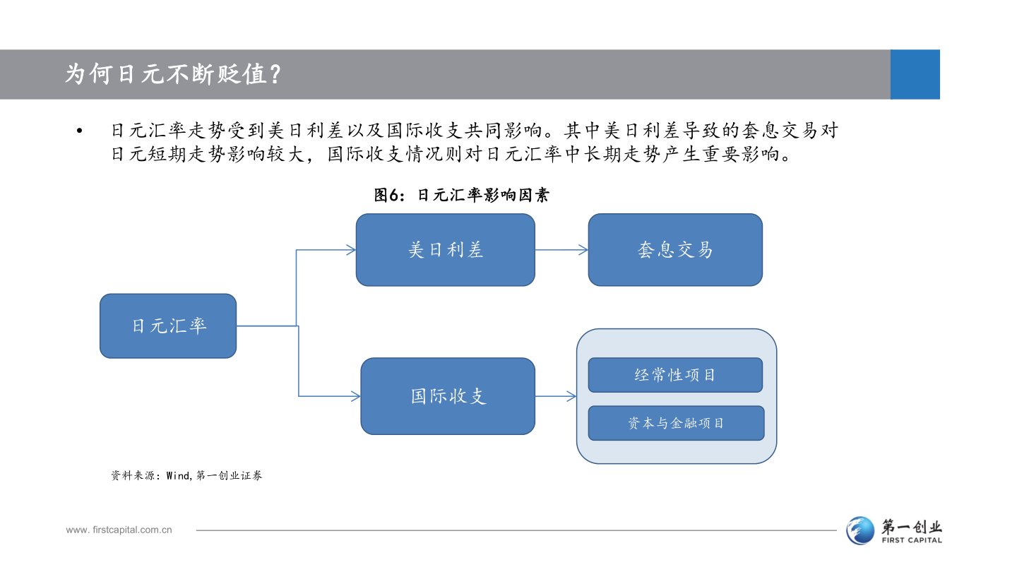 想问下各位网友为何日元不断贬值？