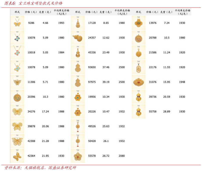 咨询下各位宝兰珠宝项坠款式及价格