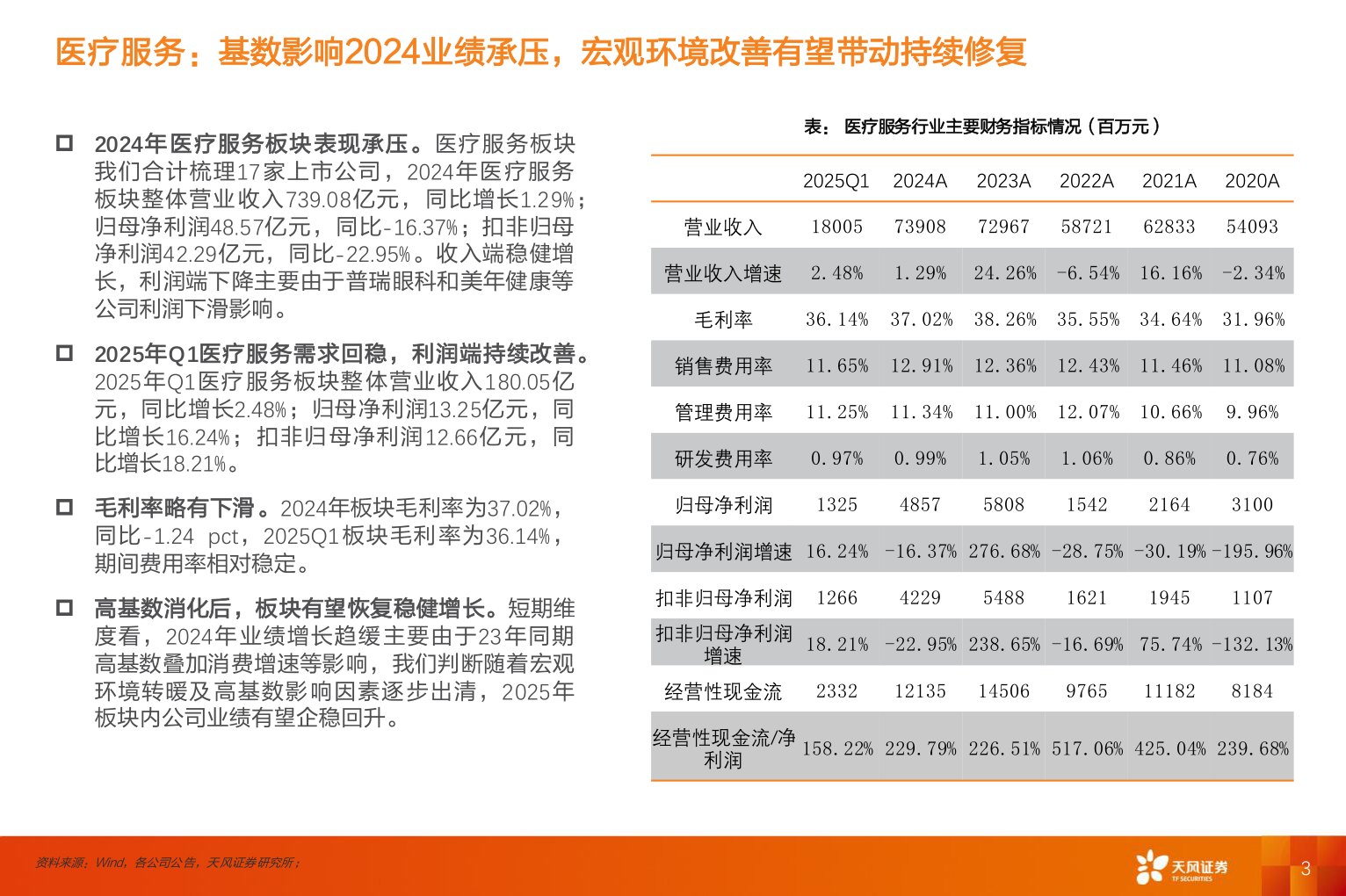 如何解释医疗服务：基数影响2024业绩承压，宏观环境改善有望带动持续修复?