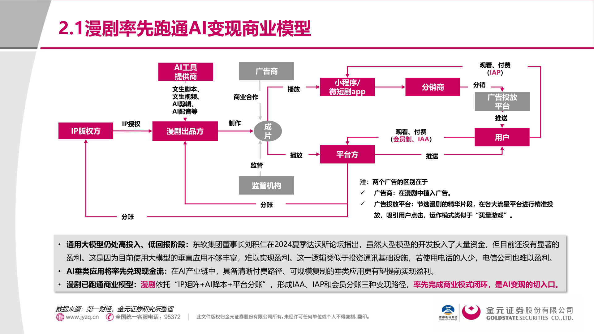 请问一下2.1漫剧率先跑通AI变现商业模型