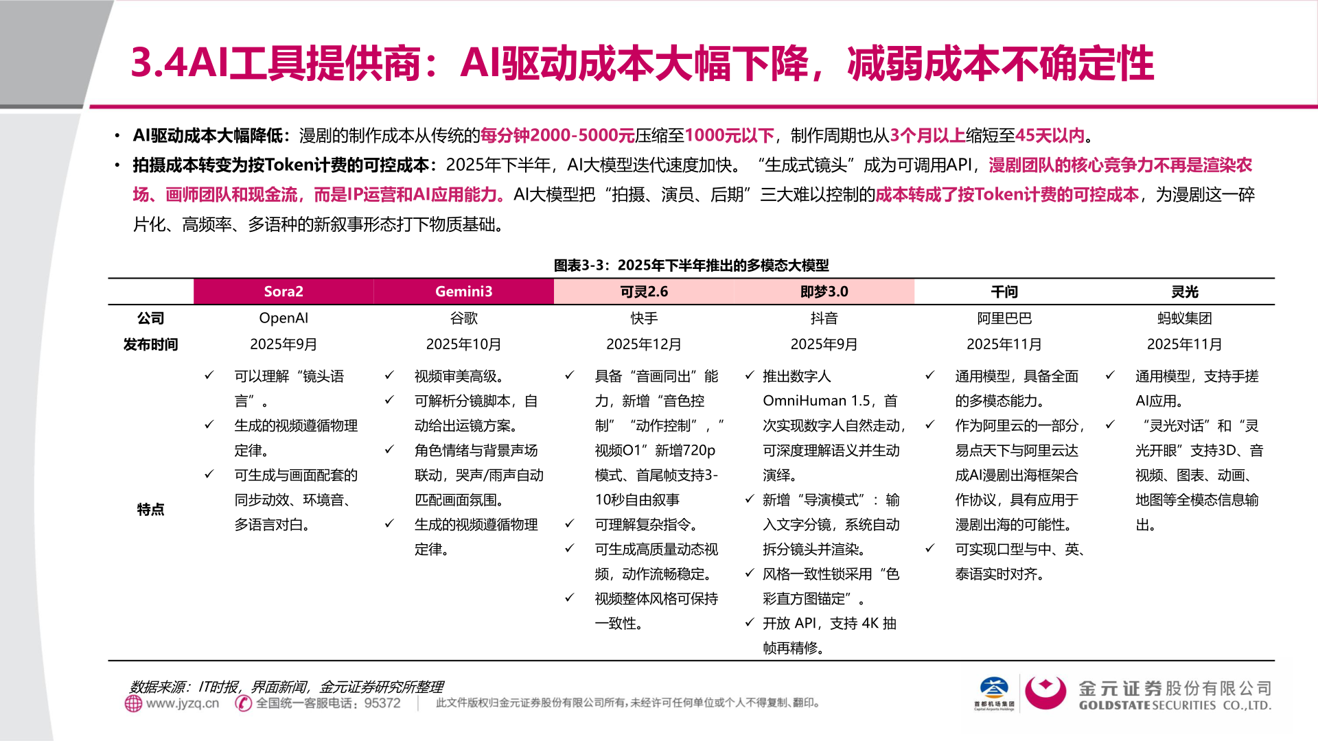 如何解释3.4AI工具提供商：AI驱动成本大幅下降，减弱成本不确定性