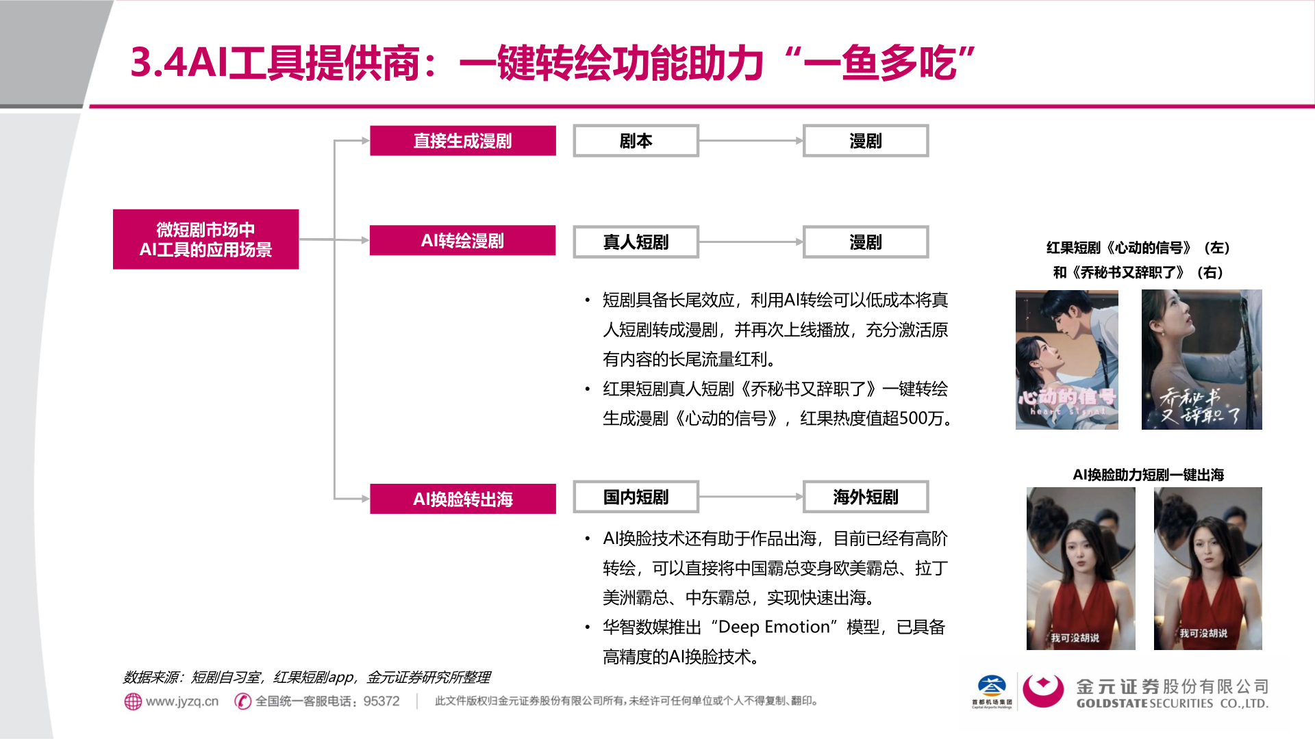 如何看待3.4AI工具提供商：一键转绘功能助力“一鱼多吃”