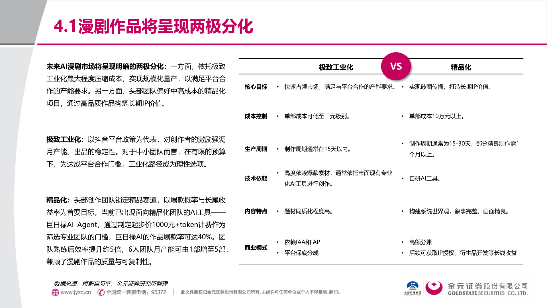 请问一下4.1漫剧作品将呈现两极分化