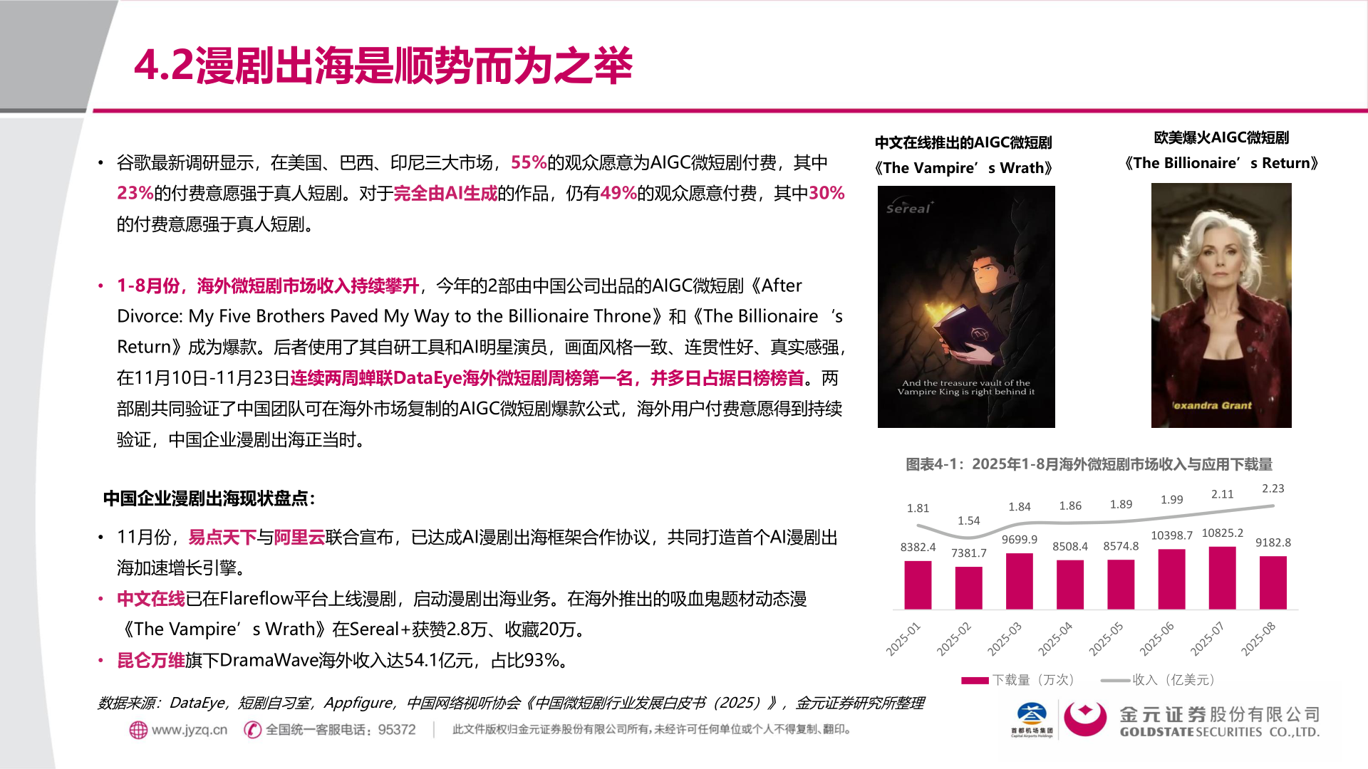 如何才能4.2漫剧出海是顺势而为之举