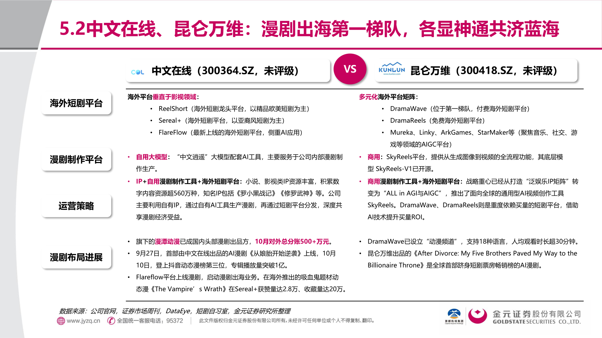 如何看待5.2中文在线、昆仑万维：漫剧出海第一梯队，各显神通共济蓝海