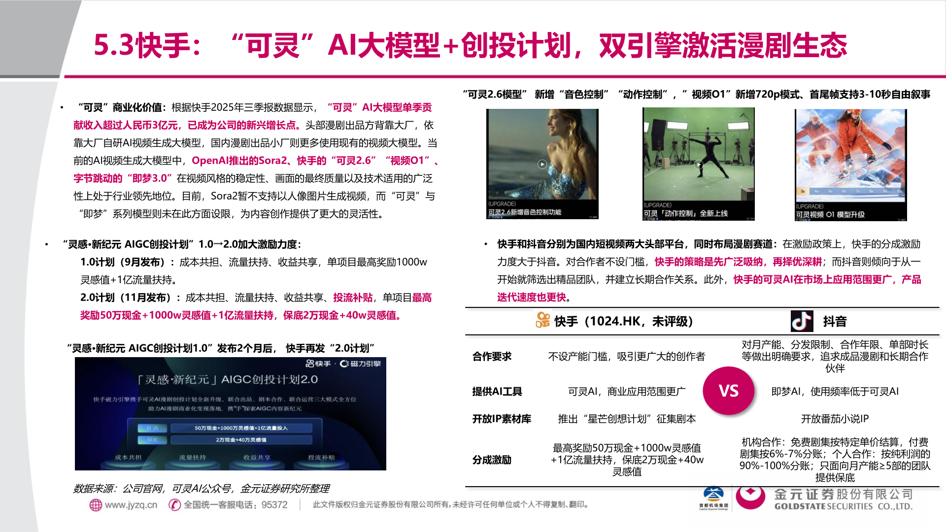 怎样理解5.3快手：“可灵”AI大模型+创投计划，双引擎激活漫剧生态