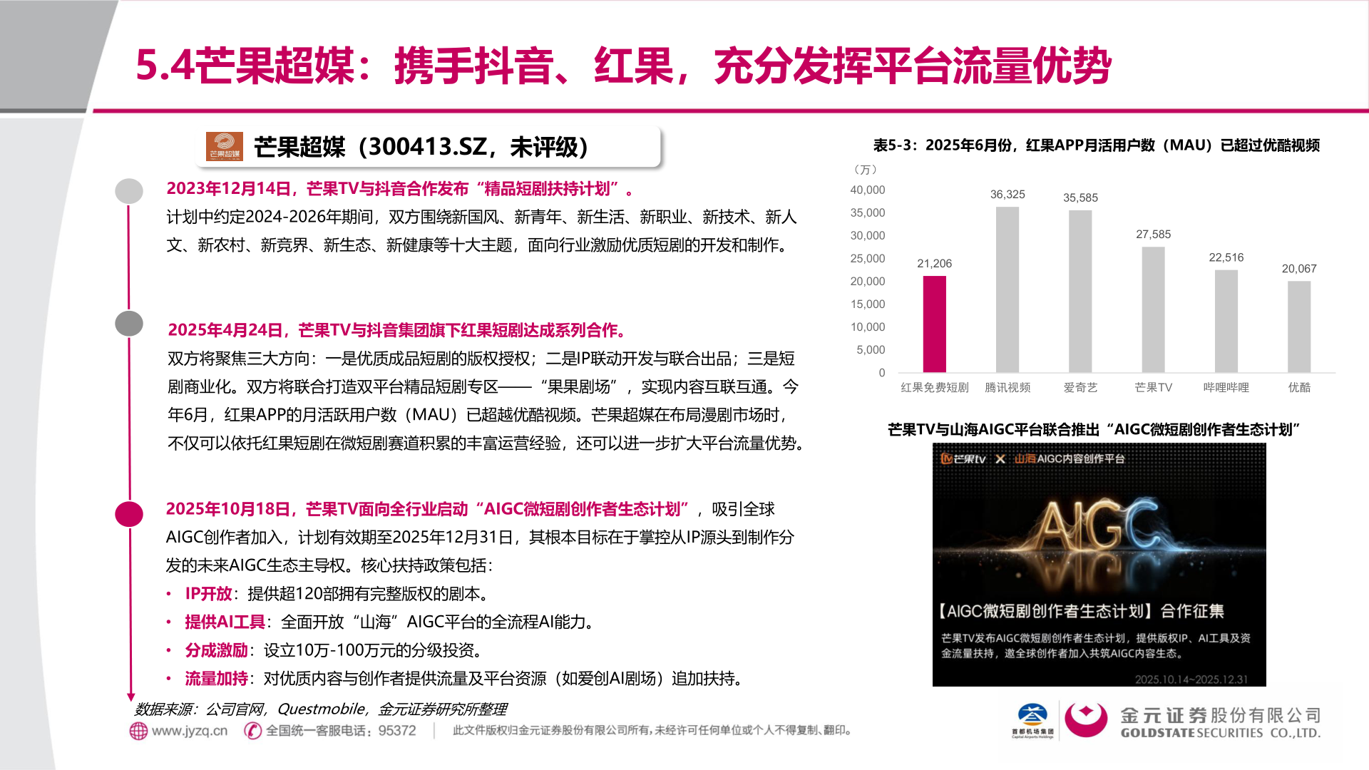 咨询下各位5.4芒果超媒：携手抖音、红果，充分发挥平台流量优势