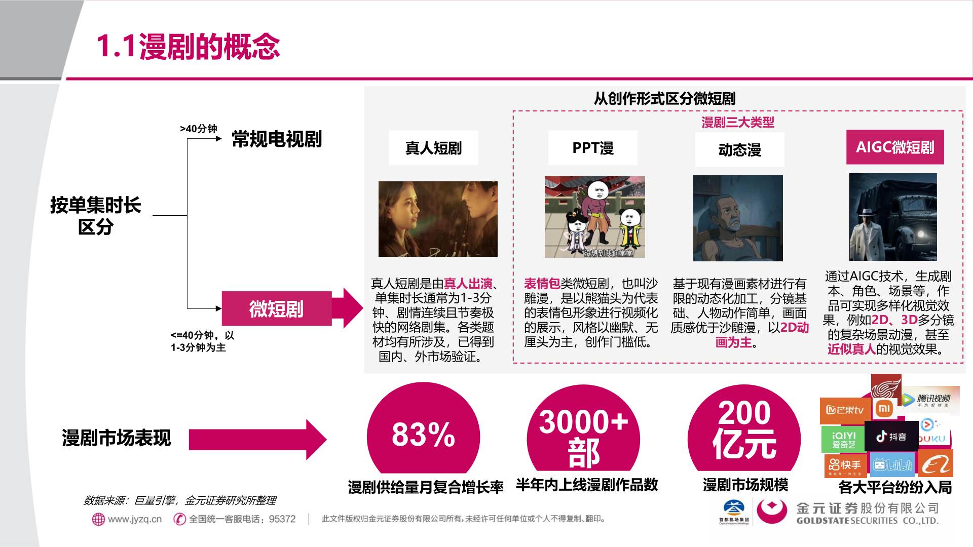 如何看待1.1漫剧的概念
