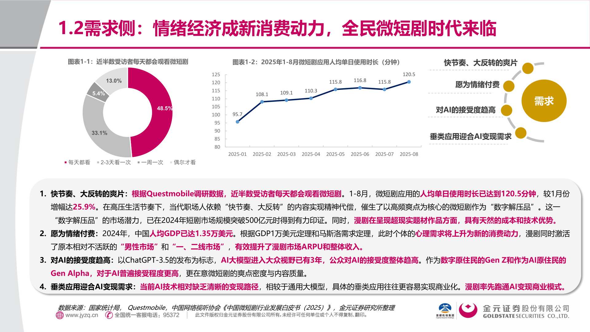 一起讨论下1.2需求侧：情绪经济成新消费动力，全民微短剧时代来临