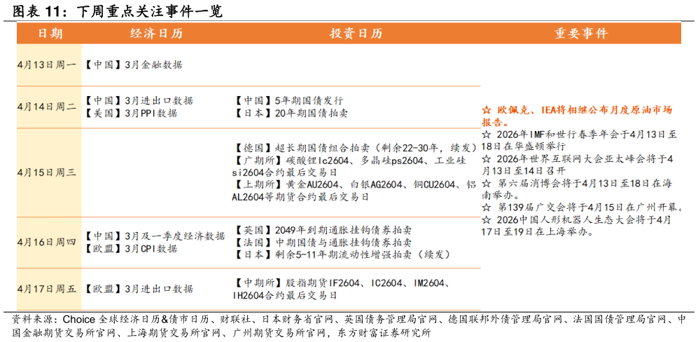 想问下各位网友下周重点关注事件一览