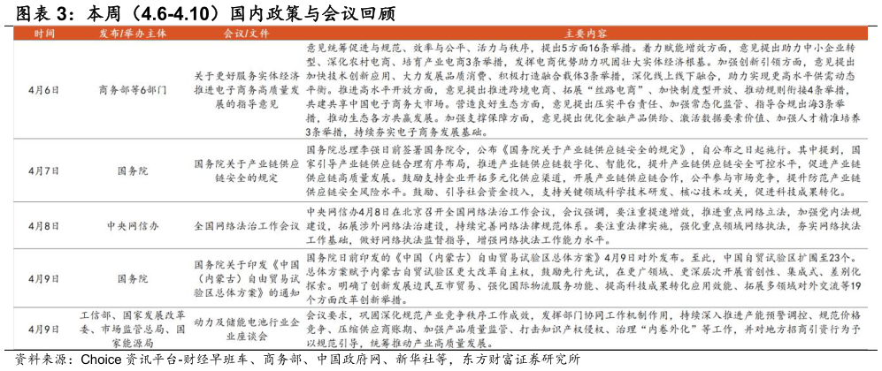 请问一下本周（4.6-4.10）国内政策与会议回顾
