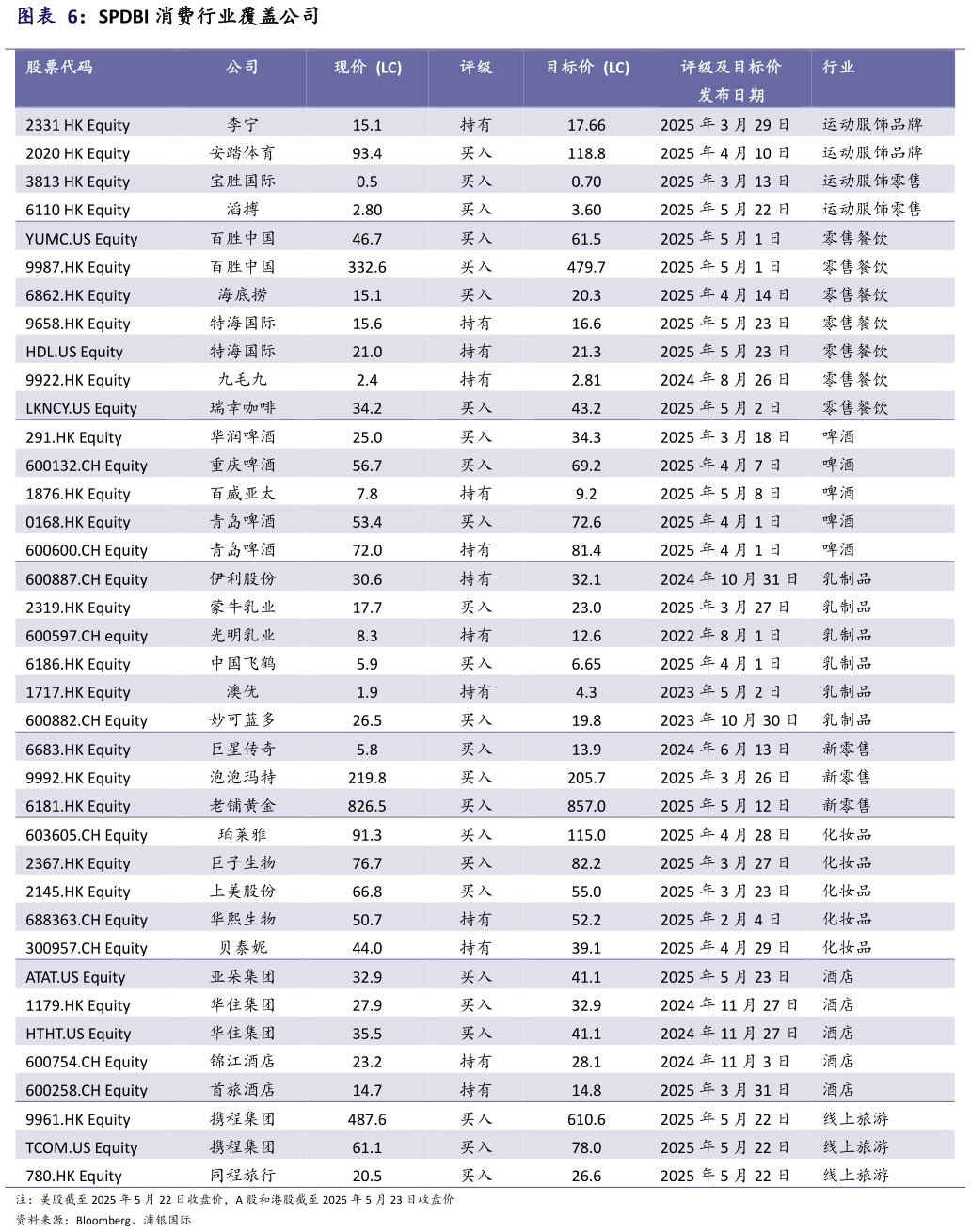 如何了解SPDBI 消费行业覆盖公司