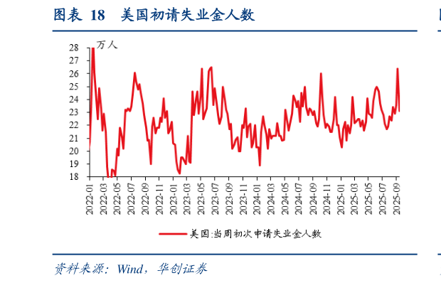 想关注一下美国初请失业金人数