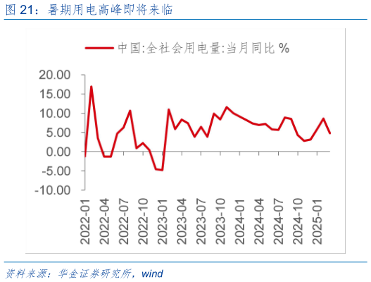 咨询大家暑期用电高峰即将来临