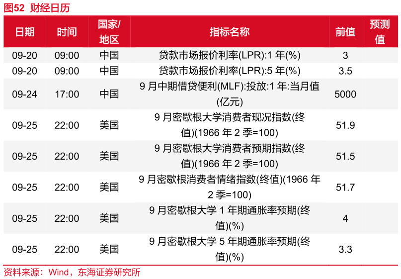 咨询下各位财经日历
