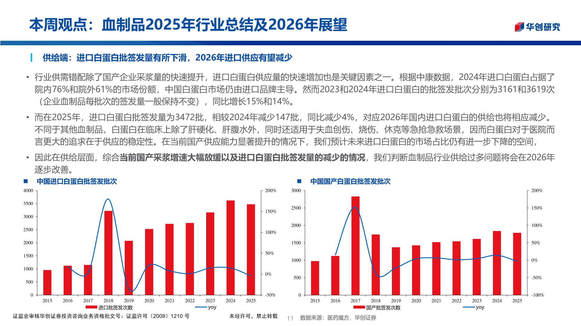想问下各位网友本周观点：血制品2025年行业总结及2026年展望