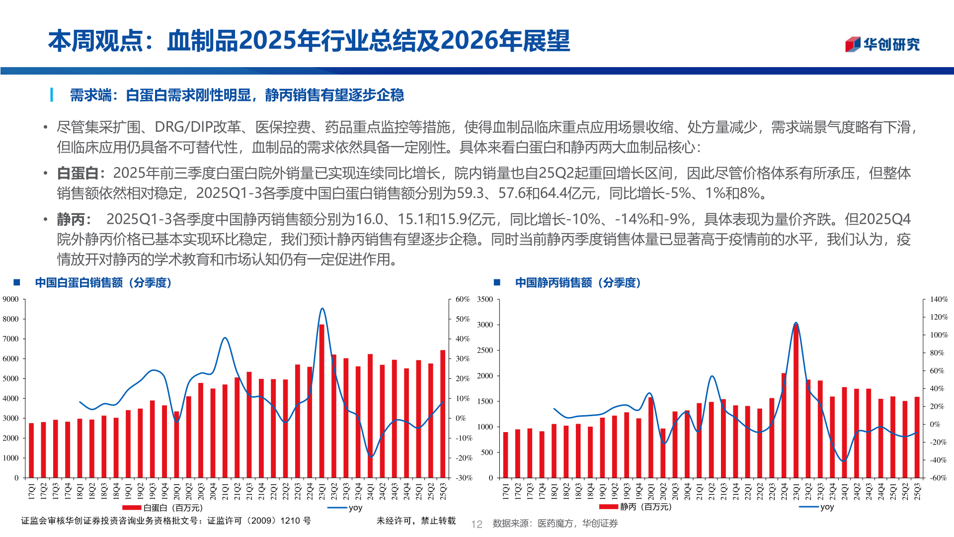 想关注一下本周观点：血制品2025年行业总结及2026年展望