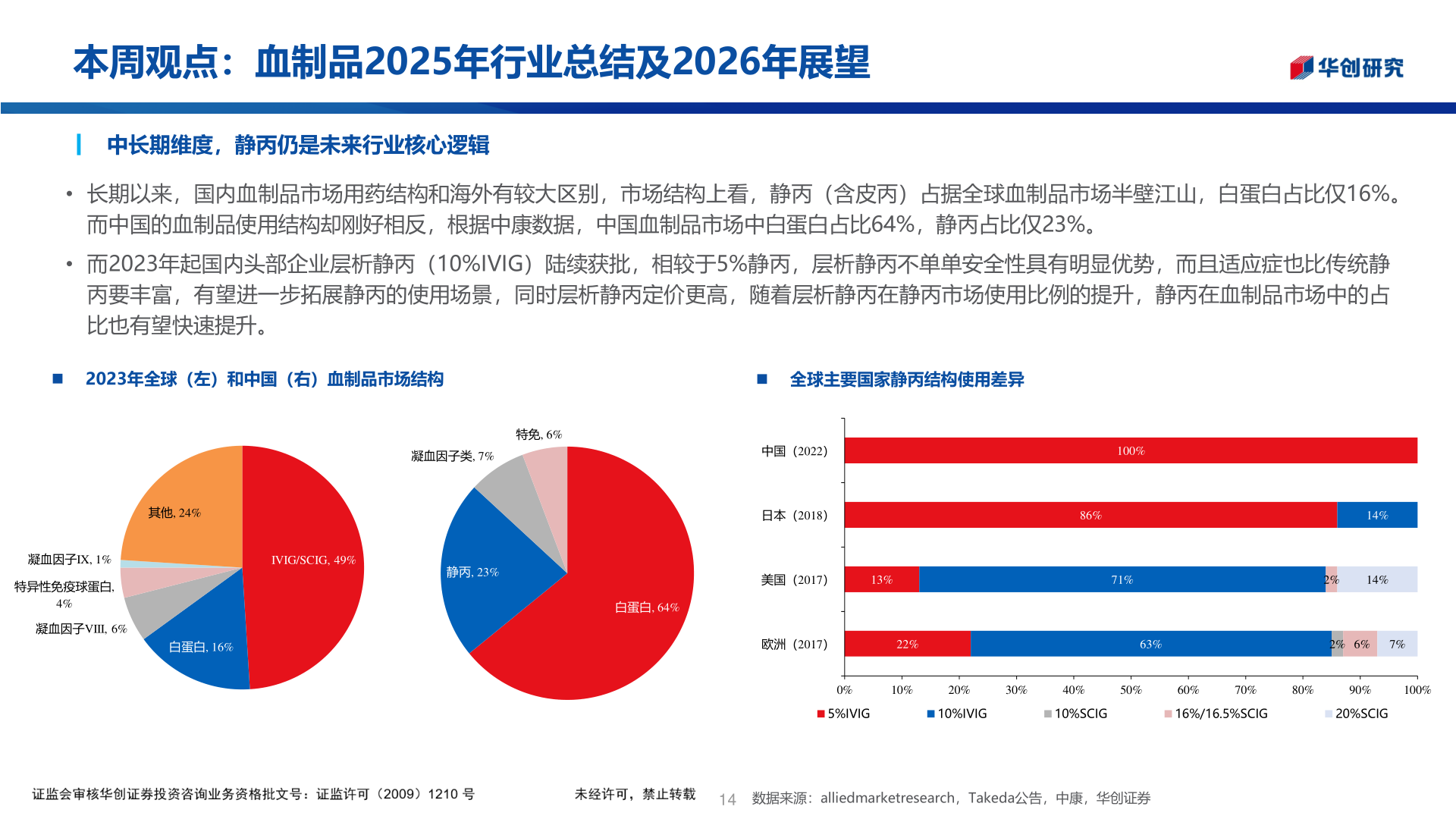 请问一下本周观点：血制品2025年行业总结及2026年展望