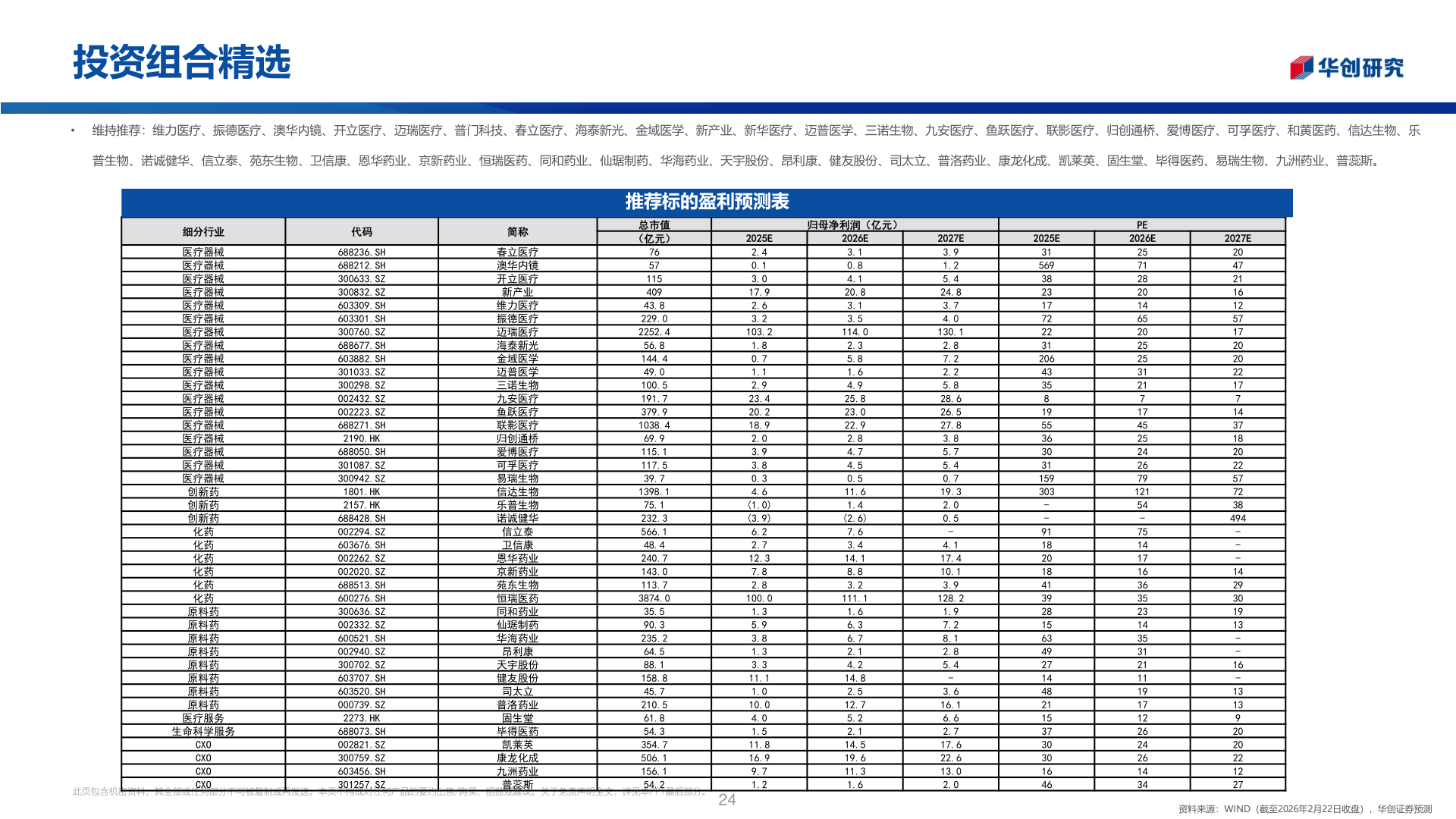 你知道投资组合精选?