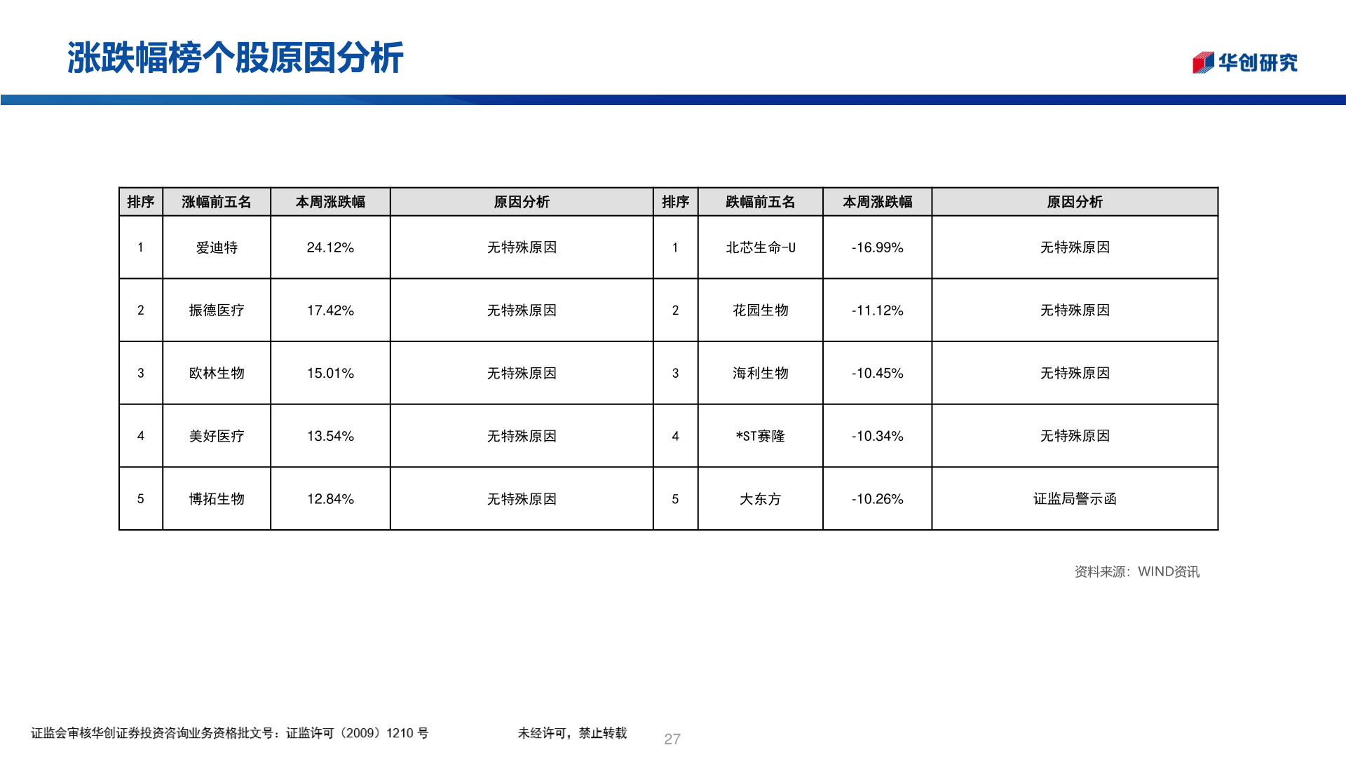 如何了解涨跌幅榜个股原因分析