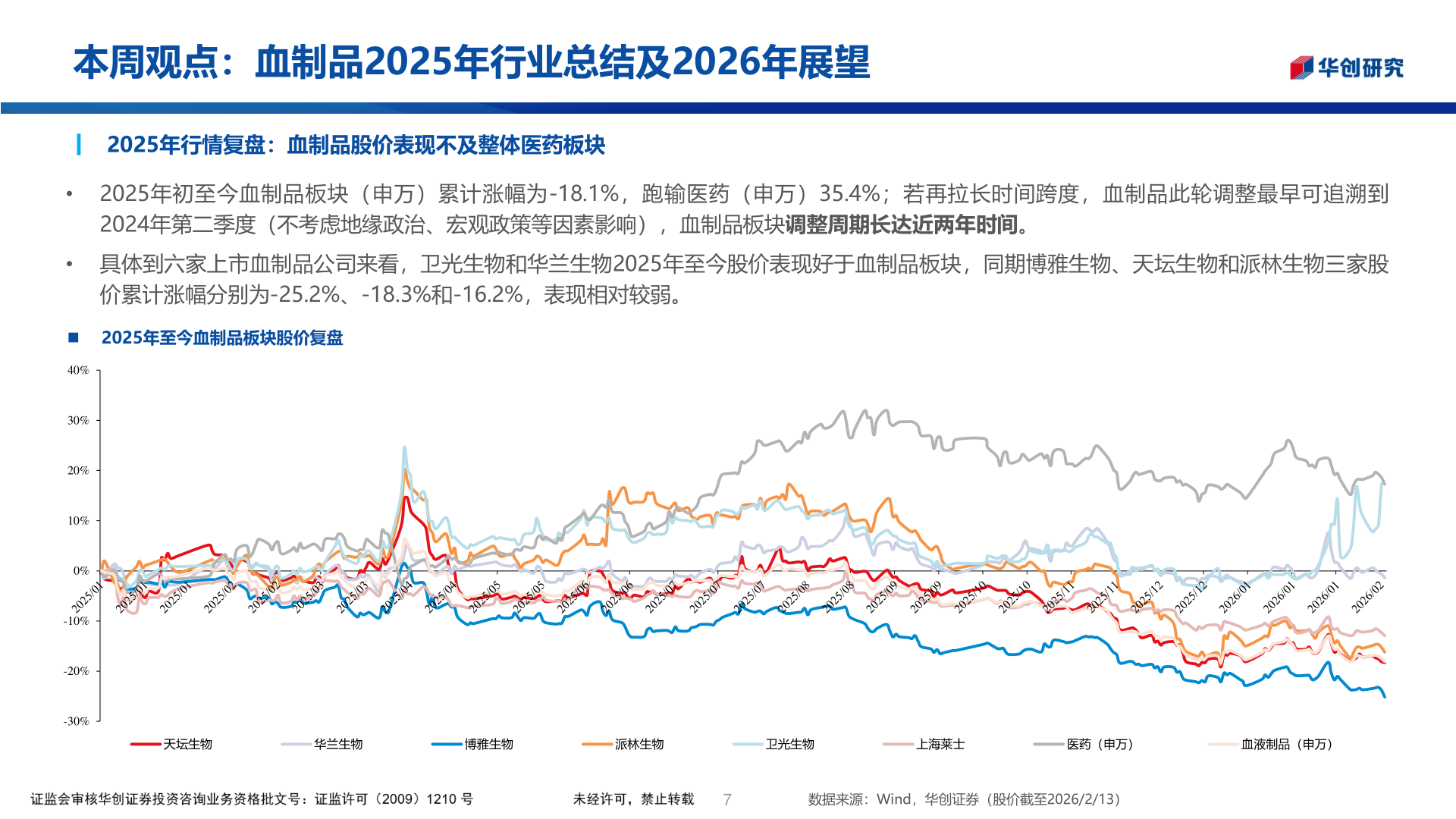 想关注一下本周观点：血制品2025年行业总结及2026年展望