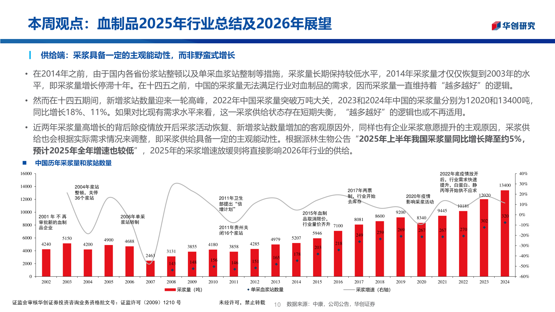 各位网友请教一下本周观点：血制品2025年行业总结及2026年展望