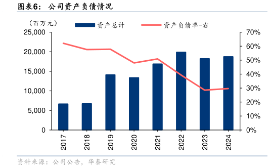 想问下各位网友公司资产负债情况?