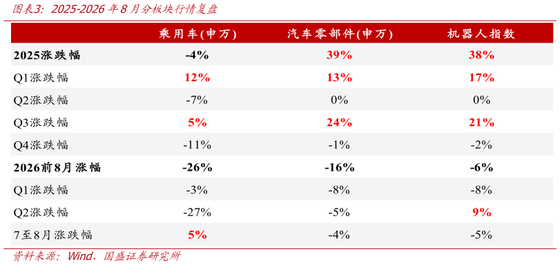 想问下各位网友2025-2026年8月分板块行情复盘