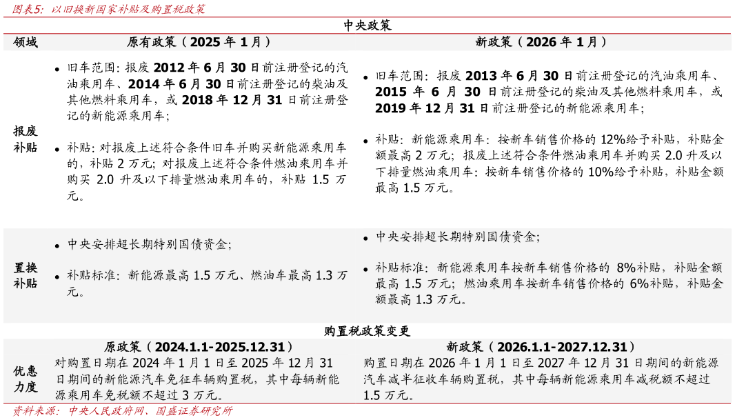 如何了解以旧换新国家补贴及购置税政策